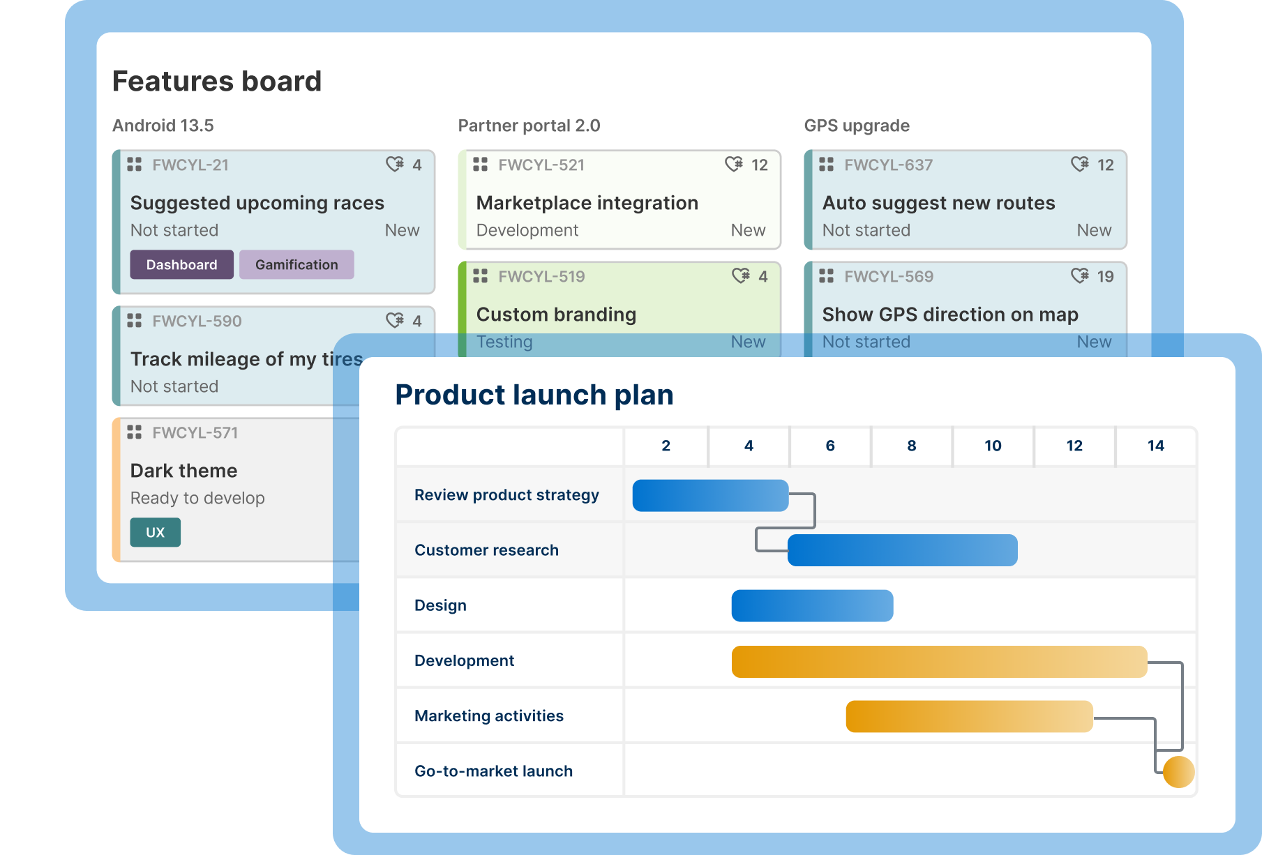 Coordinate product releases