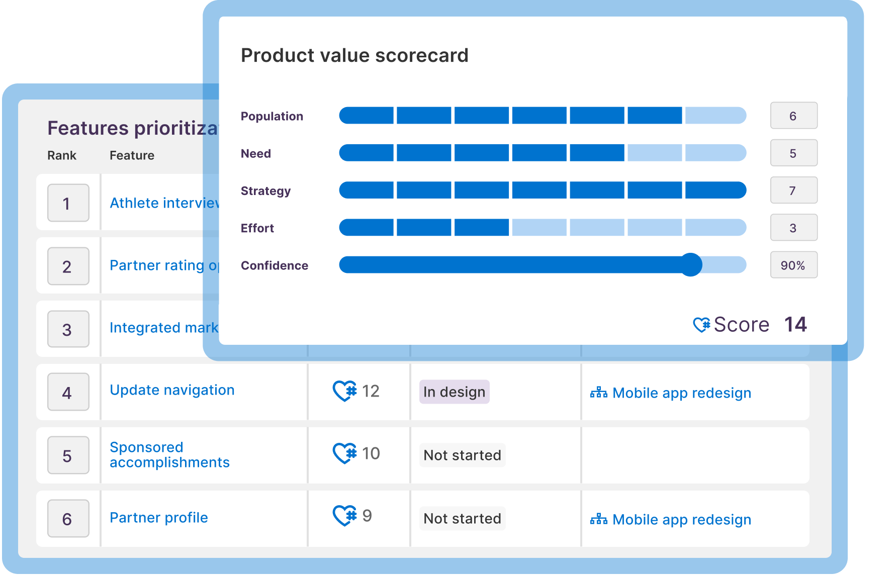 ID - Roadmaps - Overview - Prioritize what to build