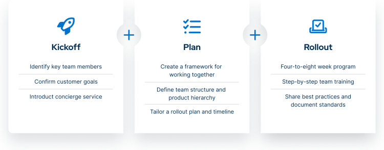 concierge framework for working with customer rollouts