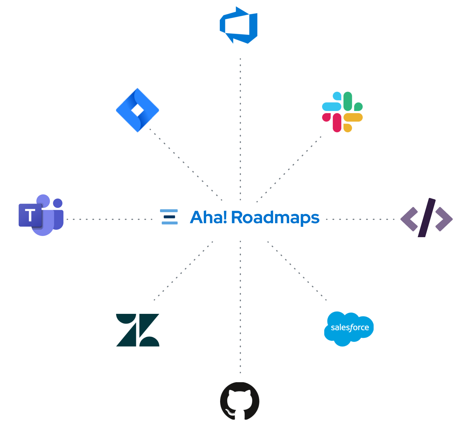 Integrations - graphic - RM Overview