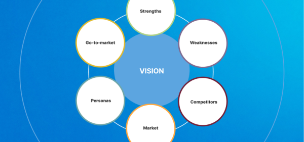 An introduction to product strategy